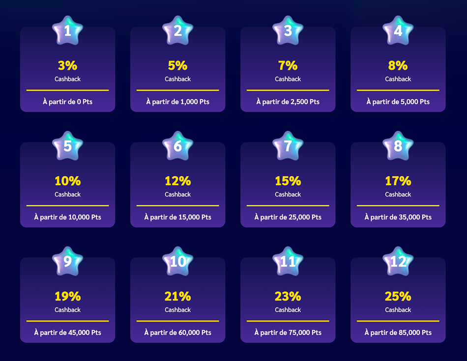 Rejoignez le programme VIP du Shiny Wild 7
